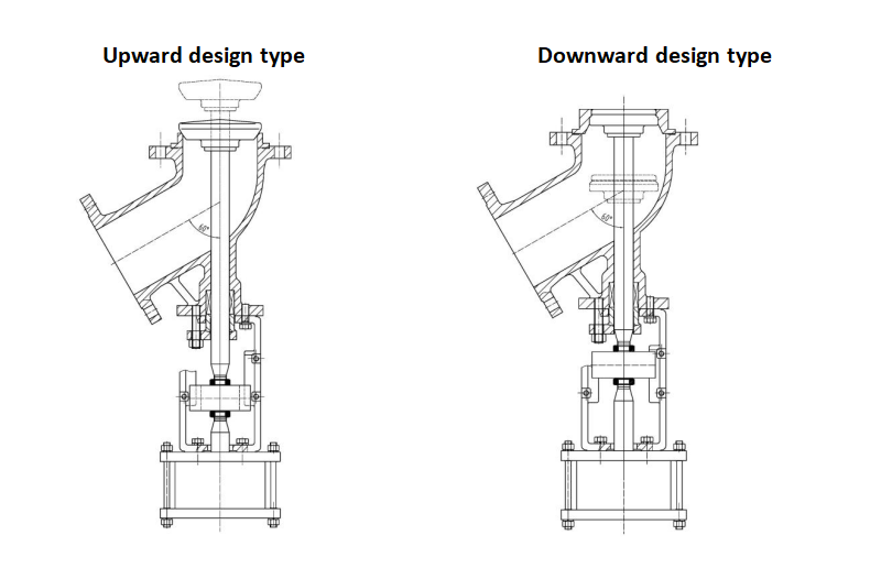 Features of Discharge Type Control Valves